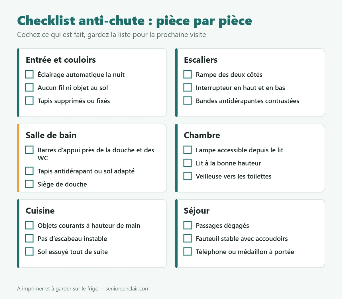 Checklist anti-chute pièce par pièce : entrée et couloirs, escaliers, salle de bain, chambre, cuisine et séjour, avec trois points à vérifier par pièce
